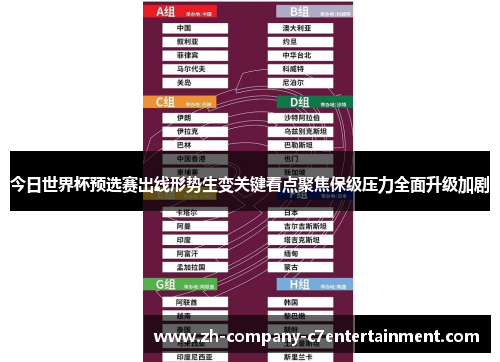 今日世界杯预选赛出线形势生变关键看点聚焦保级压力全面升级加剧