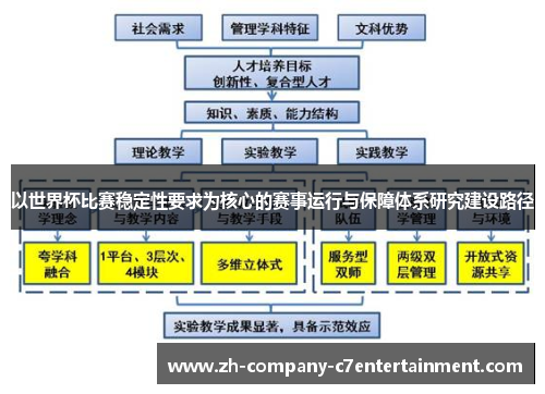 以世界杯比赛稳定性要求为核心的赛事运行与保障体系研究建设路径 以世界杯比赛稳定性要求为核心的赛事运行与保障体系研究建设路径