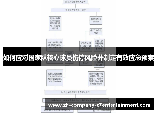 如何应对国家队核心球员伤停风险并制定有效应急预案