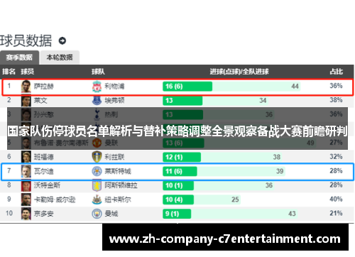 国家队伤停球员名单解析与替补策略调整全景观察备战大赛前瞻研判