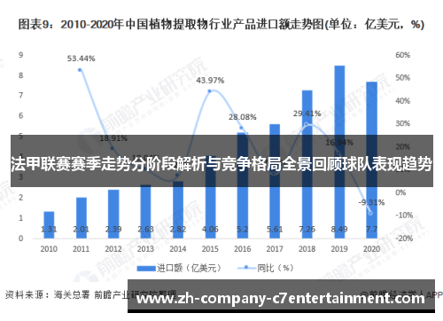 法甲联赛赛季走势分阶段解析与竞争格局全景回顾球队表现趋势