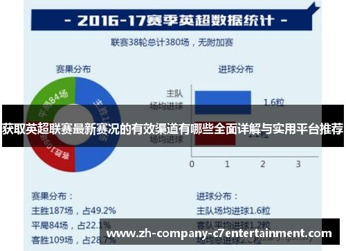 获取英超联赛最新赛况的有效渠道有哪些全面详解与实用平台推荐