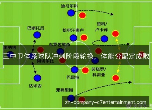 三中卫体系球队冲刺阶段轮换，体能分配定成败